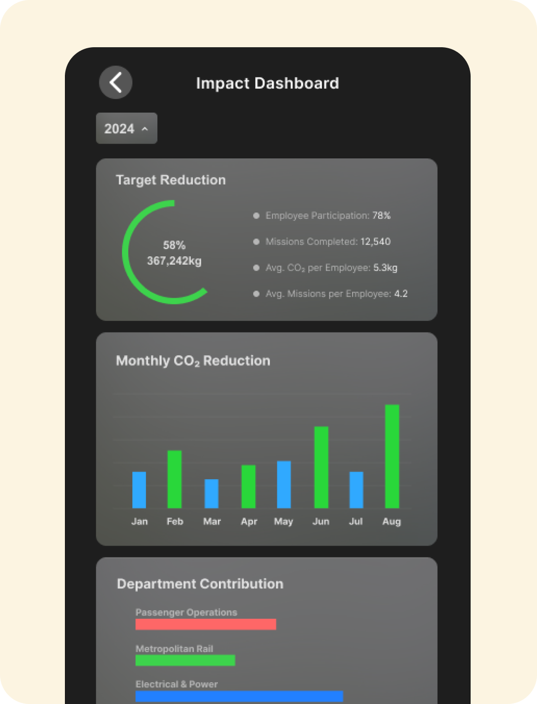 EM Corporate report screen
